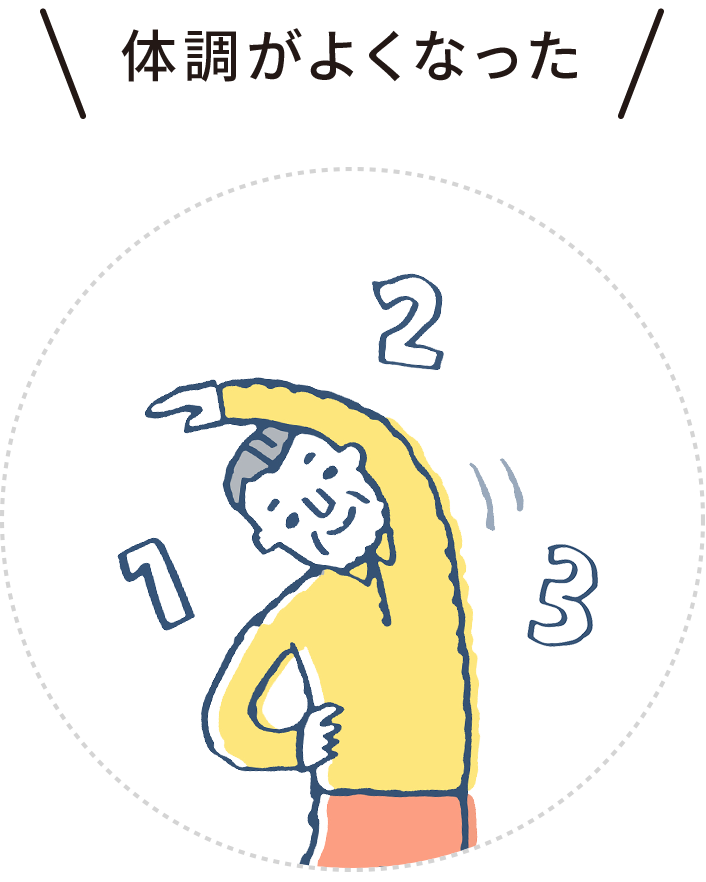 体調がよくなった